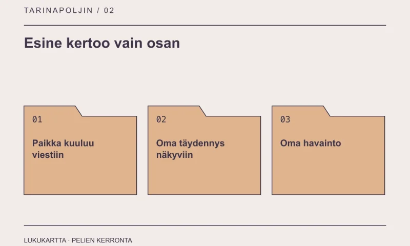 Lukukartta: Esine kertoo vain osan. Paikka kuuluu viestiin, Oma täydennys näkyviin, Oma havainto.
