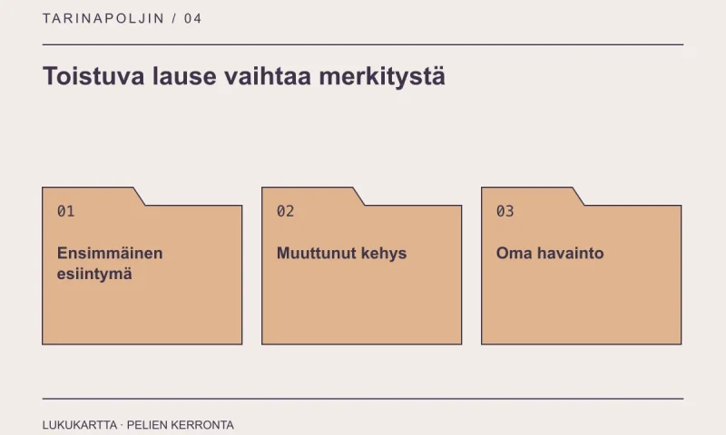 Lukukartta: Toistuva lause vaihtaa merkitystä. Ensimmäinen esiintymä, Muuttunut kehys, Oma havainto.