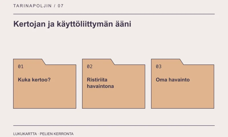 Lukukartta: Kertojan ja käyttöliittymän ääni. Kuka kertoo?, Ristiriita havaintona, Oma havainto.