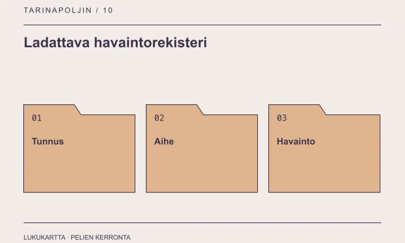 Ladattava havaintorekisteri: Tunnus, Aihe, Havainto